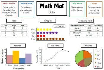 Image result for How Create Data On Math