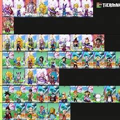 DRAGON LEGEND UNIVERSE WARRIOR TIER LIST
