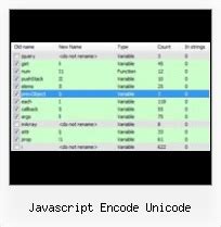 Image result for How to Encode JavaScript Code