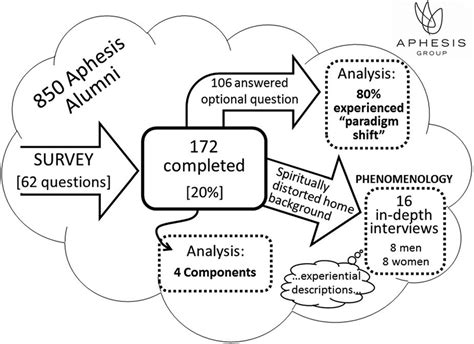 Image result for Survey Map for Mixed Methods