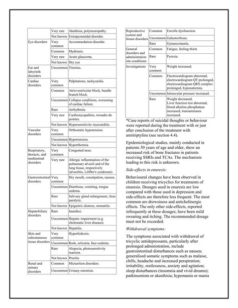 Amitriptyline 25mg film coated tablets smpc- taj pharmaceuticals | PDF