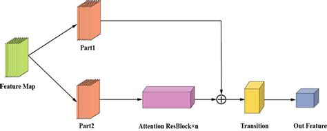 Backbone Network Example 的图像结果