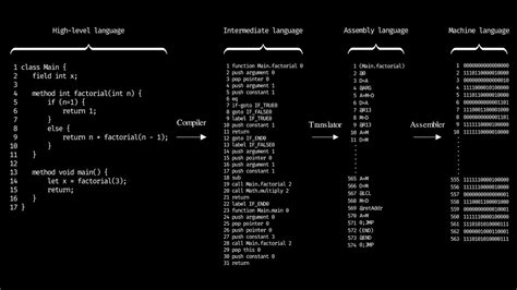 Image result for Run a Programme