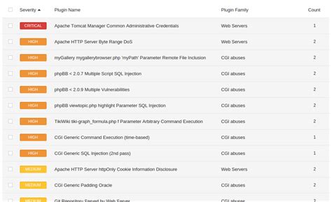 OWASP Broken Web App 的图像结果
