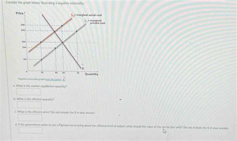 Image result for Negative Externality Graph