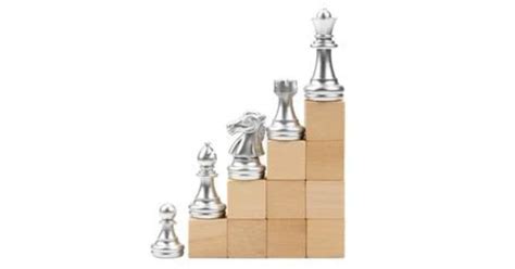 Image result for Chess Level