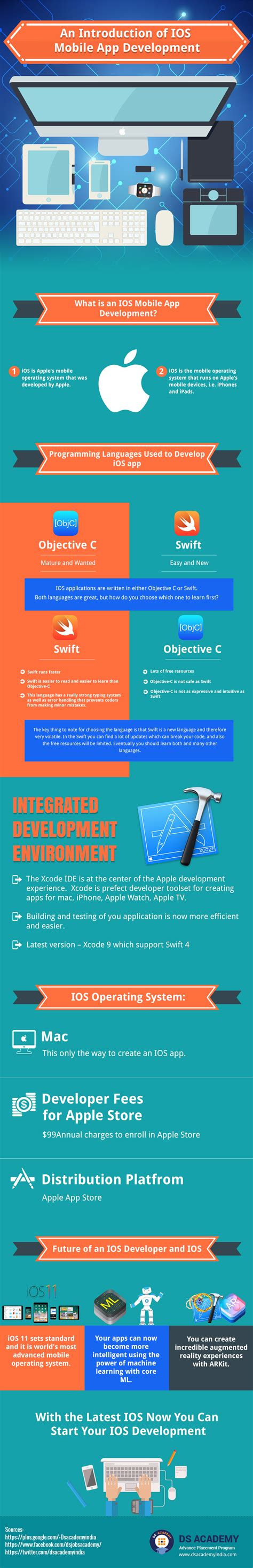 Pada IOS App Development 的图像结果