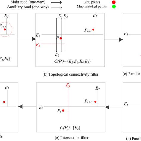 Image result for Hypothesized Algorithm Example