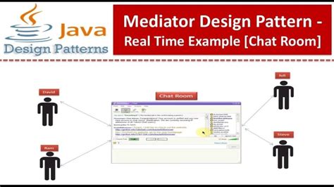 Image result for Mediator Pattern Java in Code Space