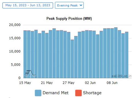 CER - Centre for Energy Regulation