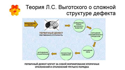 Структура дефекта при умственной отсталости по выготскому схема 58 фото ...