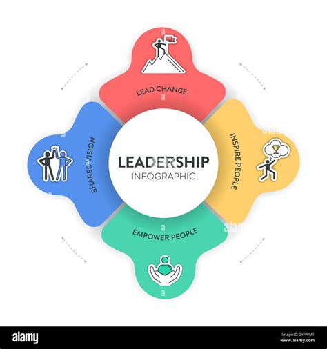 Leadership concept infographic vector has 4 elements; lead, inspire, empower people and shared ...