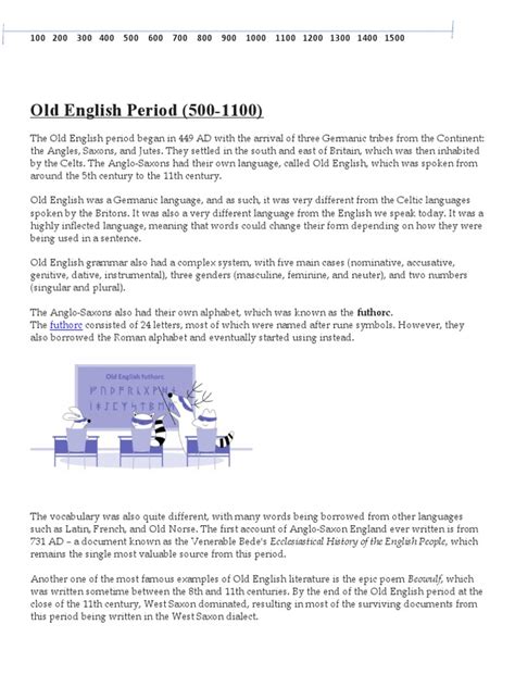 Image result for Language Change in Use Over Time