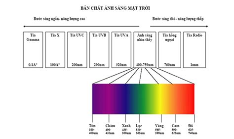 Image result for RGB LED Module 3-Pin Connection