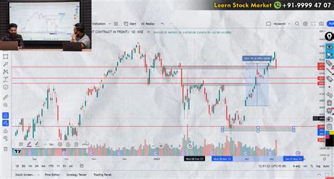 Image result for Delta Neutral Trading