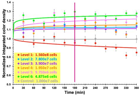 Bacteriophage-Based Biosensing of Pseudomonas aeruginosa: An Integrated ...