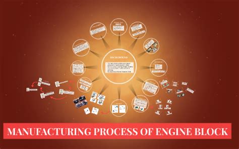 Engine Block Manufacturing Process 的图像结果