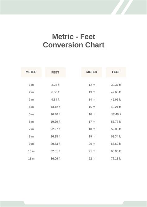 Printable Inches To Feet Chart - Printable Chart Template