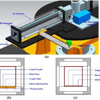 Image result for Calibration Device