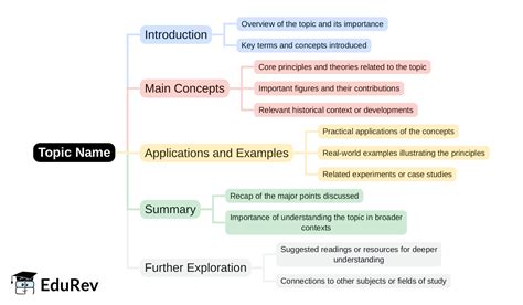Mind Map: PDF Download