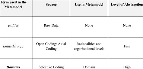 Measurement Mathematical Operational Definitions of Abstractions 的图像结果