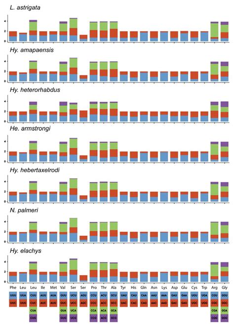 The Complete Mitogenome of Amazonian Hyphessobrycon heterorhabdus ...