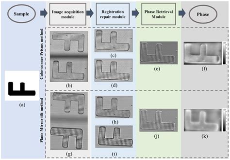 Real-Time Phase Retrieval Based on Cube-Corner Prisms Single Exposure