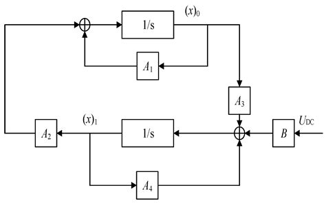 State Observer Design for LCC-S Wireless Power Transfer Systems Based ...