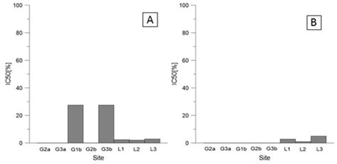 The Comprehensive Health Risk Assessment of Polish Smelters with ...