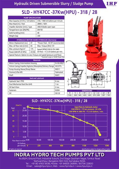 INDRA HYDRO TECH PUMPS PVT LTD.