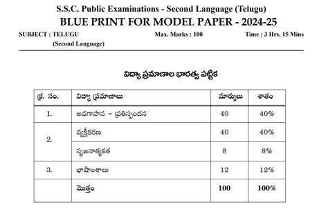 Andhra Pradesh Board Class 10 Telugu Second Language Sample Paper 2024 ...
