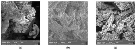 Selection of Optimal Parameters for Chemical Well Treatment During In ...
