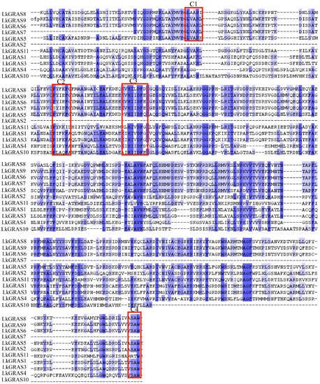 Comprehensive Analysis of GRAS Gene Family and Their Expression under ...