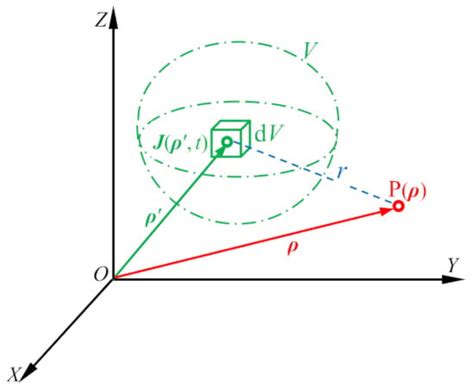 Calculation of Transient Magnetic Field and Induced Voltage in ...
