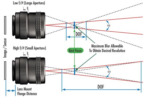 Cinema Lenses, The Age of Streaming, and Aspheres | Edmund Optics