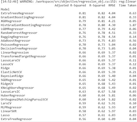 Image result for Lazy Data Sets Python Code