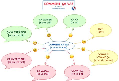 FLE À L'A1: COMMENT ÇA VA?