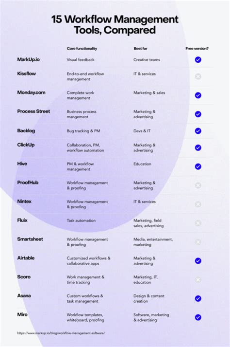 Image result for Workflow Application Software