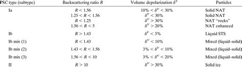 PSC Classification Code Lookup 的图像结果
