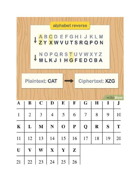 Image result for How to Cipher Text