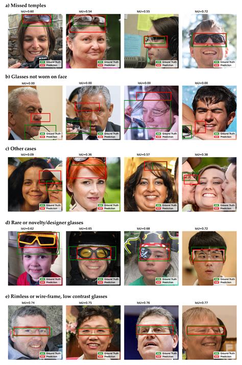 Deploying Optimized Deep Vision Models for Eyeglasses Detection on Low ...