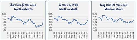 Determination of Discount rates for Actuarial Valuation of Employee ...