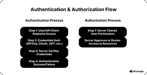 REST API Automation Testing 的图像结果