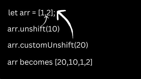 Image result for How to Use Unshift in JavaScript
