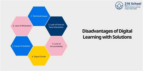 Digital Learning: Advantages, Disadvantages, Examples, and More!