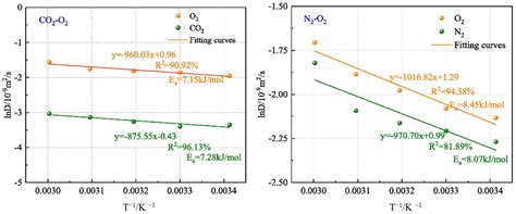 Exploration and Frontier of Coal Spontaneous Combustion Fire Prevention ...