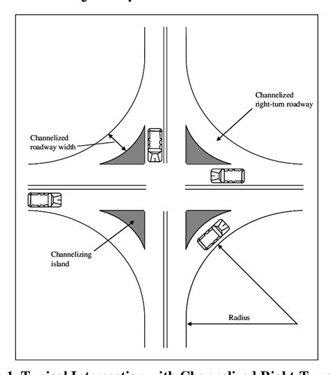 Image result for Lane Channelization