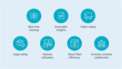 Image result for GPS Trailer Tracking System