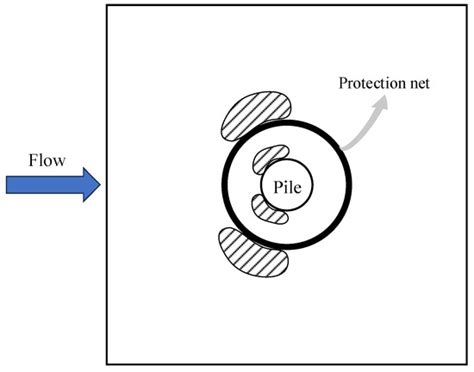 Numerical Investigation of Local Scour Protection around the Foundation ...