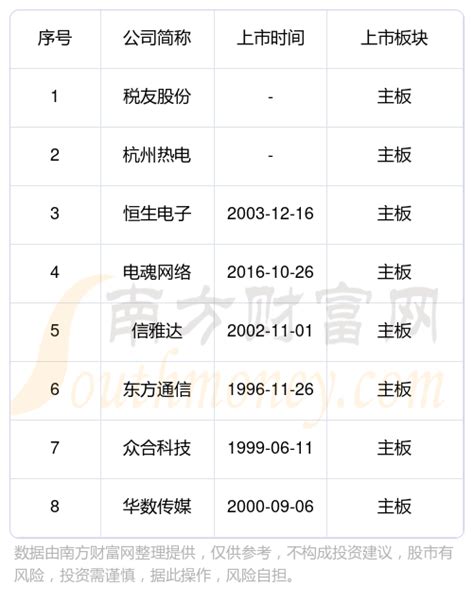 杭州滨江区主板的上市公司市值排名一览(2024年01月17日) - 南方财富网